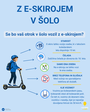 Z E-SKIROJEM V ŠOLO